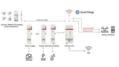 ABB-samsung