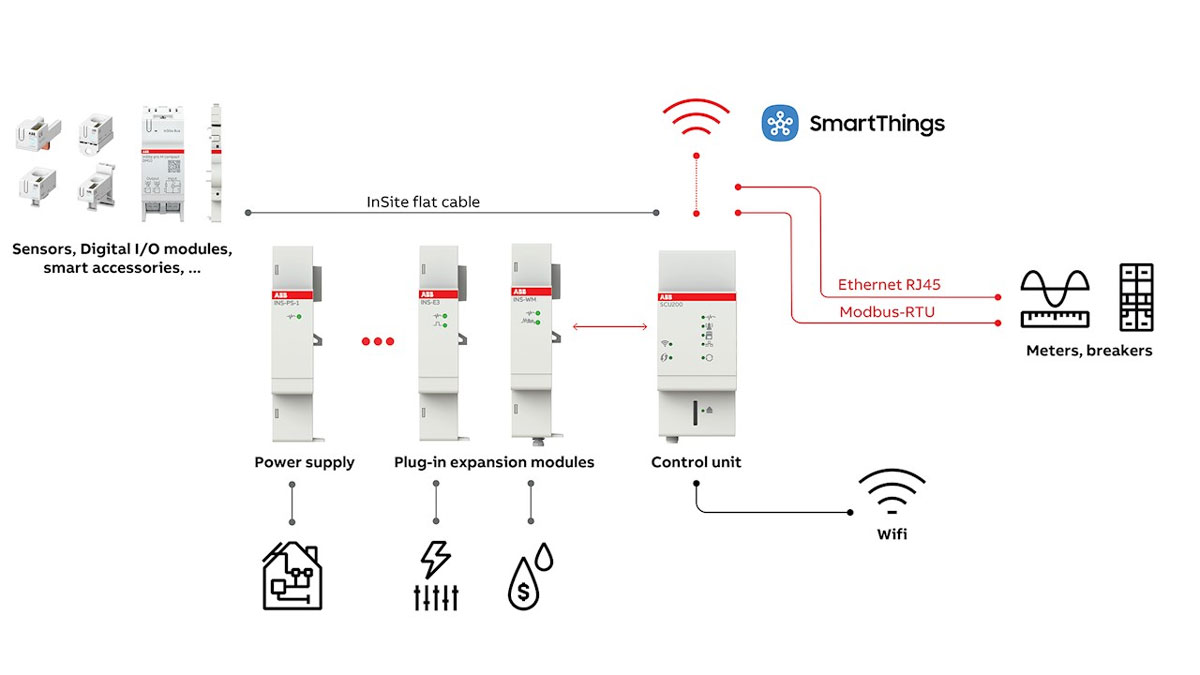 ABB-samsung