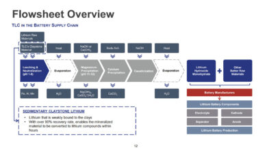American-Lithium-Acquired-Plateau-Energy-Metals