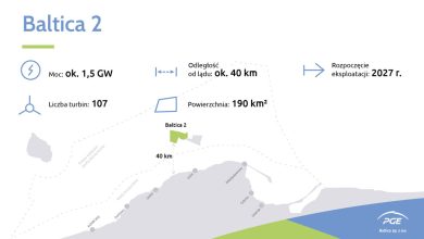 Baltica-2