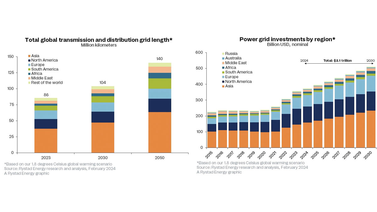 Climate-Target-Rystad-Energy