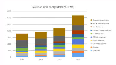 Digital-Economy-and-Climate-Impact-New-Research-and-IT-Innovation-to-Meet-the-Demands-of-a-Digital-First-Future