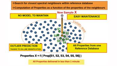 Figure-1-Spectra-matching-for-prediction-of-Properties-by-topnir