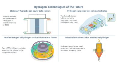 Hydrogen-and-Helium