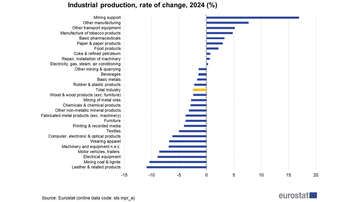 Industrial-production-rate-of-change