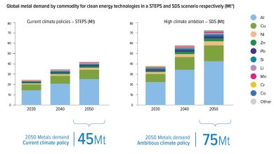 Metals-for-Clean-Energy