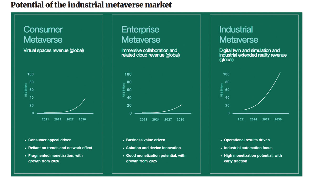 metaverse