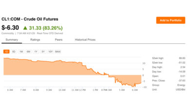 Negative-Oil-Prices---There-Will-Be-Blood