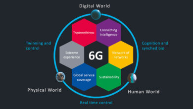 Nokia-to-Lead-the-EUs-6G-Project-Hexa-X