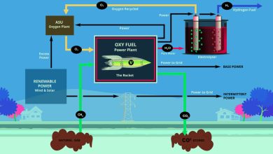 Partnership-to-Advance-Oxy-Fuel-Combustion-Technology-in-Oil-and-Gas-Fields