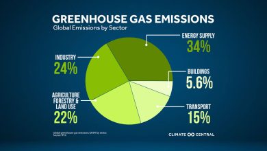 Sustainable-Energy-and-Climate