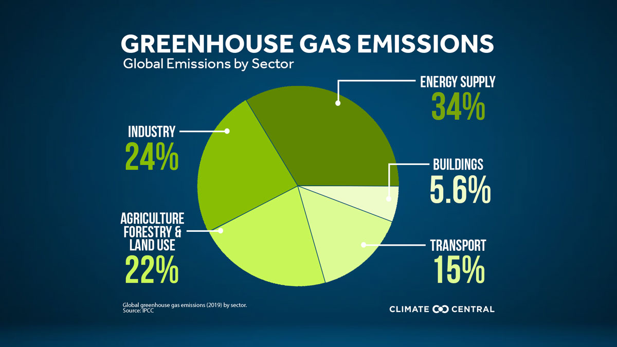 Sustainable-Energy-and-Climate