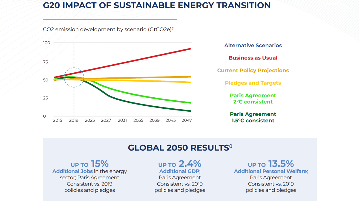 Deloitte-Analysis-Use-of-Electricity-to-Reduce-GHG-Emissions-in-Industry,-Buildings-and-Transport-Can-Help-Achieve-Net-Zero-Ambitions