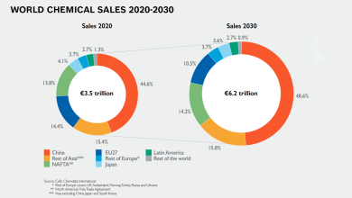 EU-Chemical-Industry-Embarking-on-a-Green-Deal-Transition-Pathway