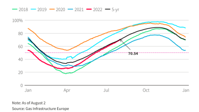 Europe-Gas-Storage