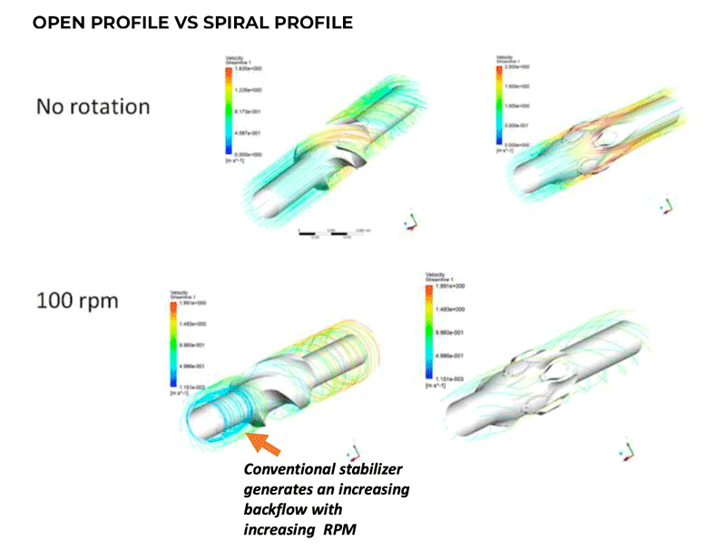 Flow-dynamics_1