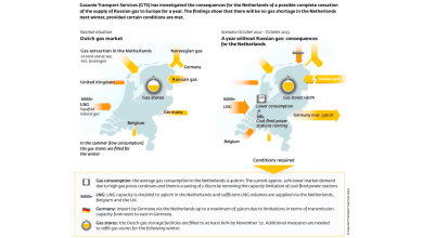GTS-No-Shortage-this-Winter-in-the-Netherlands-if-Flow-of-Russian-Gas-Stops