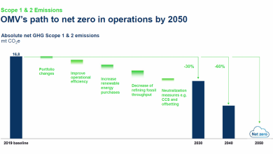 OMVs-New-2030-Strategy