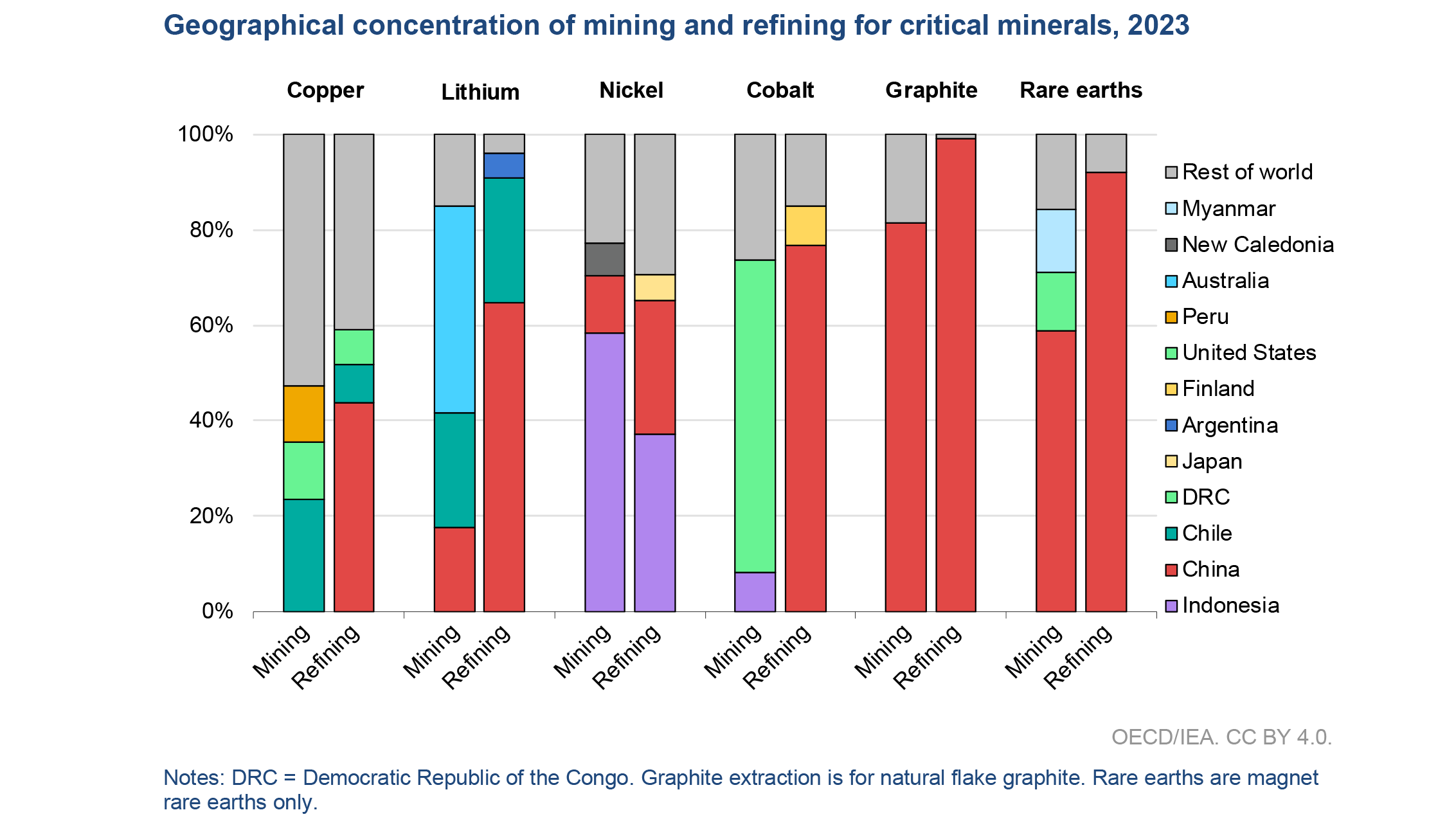 Rare-earth-Minerals