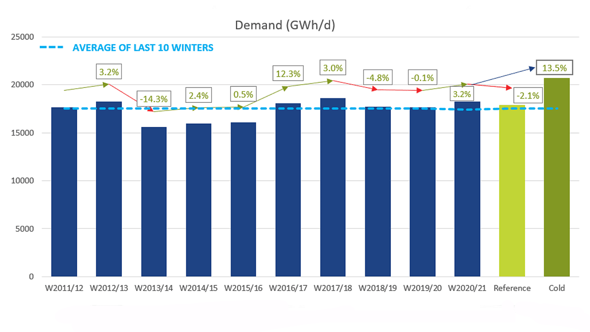 Winter-Supply-Outlook-2021-22-and-Winter-Supply-Review-2020-21